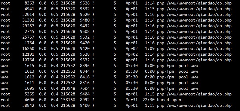 服务器莫名的内存高占用 导致 MySQL 停止运行问题